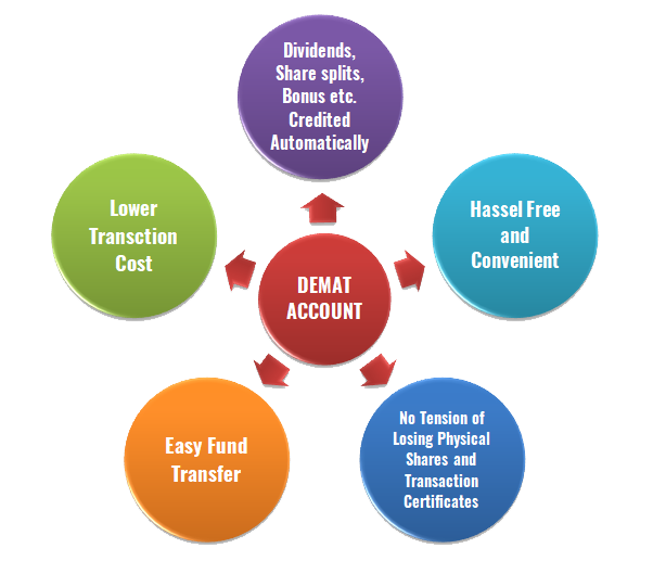 advantage-demat-account