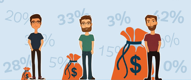 Annual income