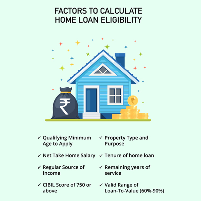 home loan eligibility