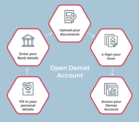different types of demat account