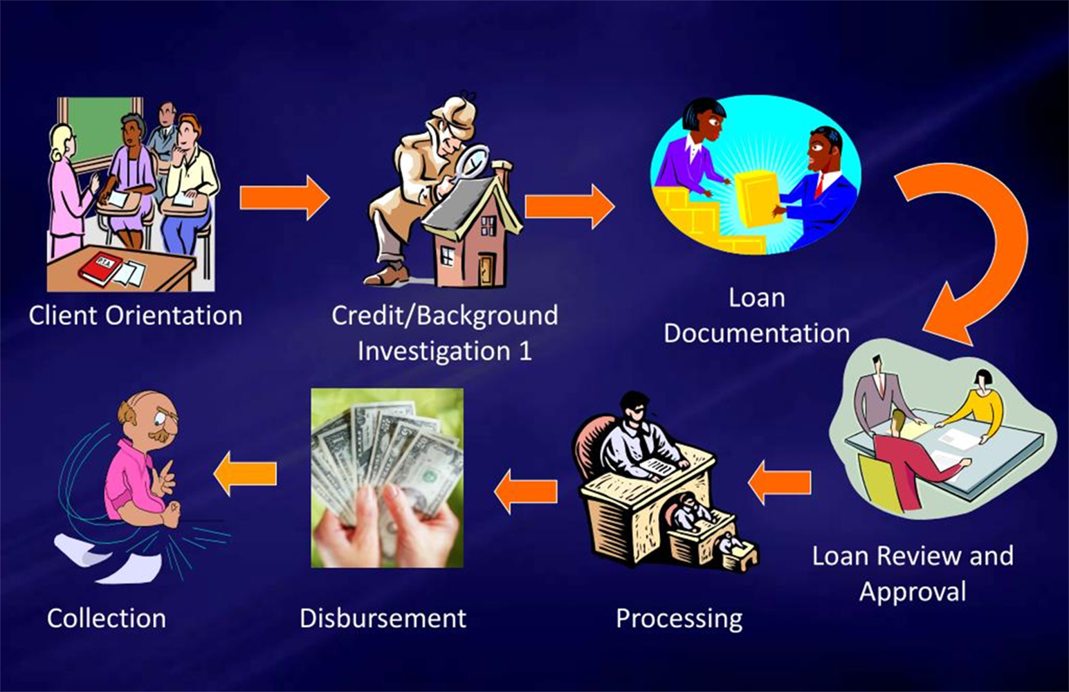 easy personal loans