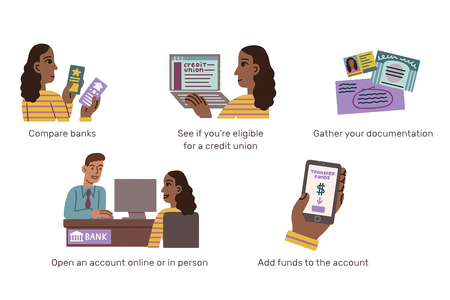 Saving Account Process Flow