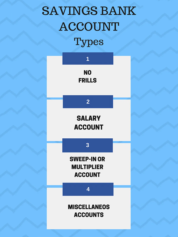 apply savings account